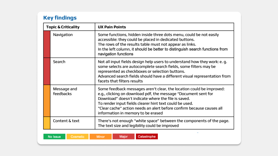 Key findings