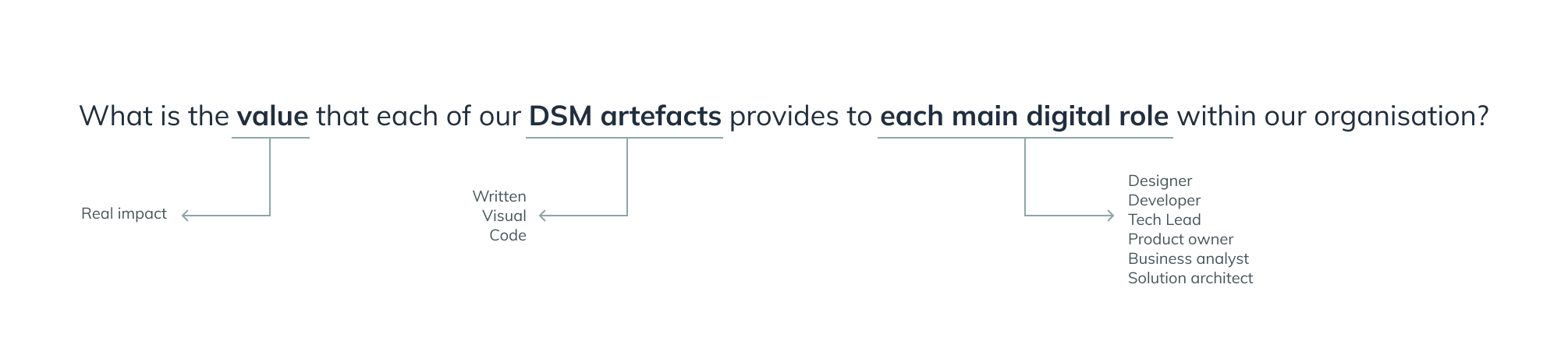 Question-5